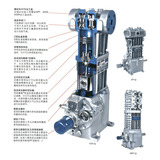 CORKEN可肯壓縮機