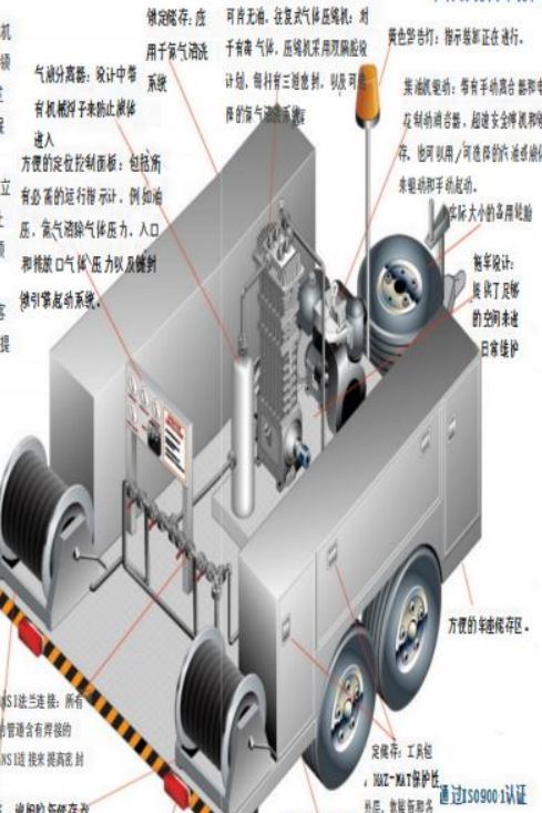 ?；窊岆U壓縮機組